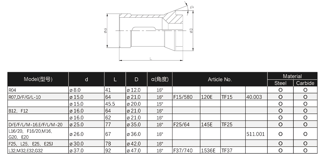INSIGHT-Collet-Catalog-5.jpg