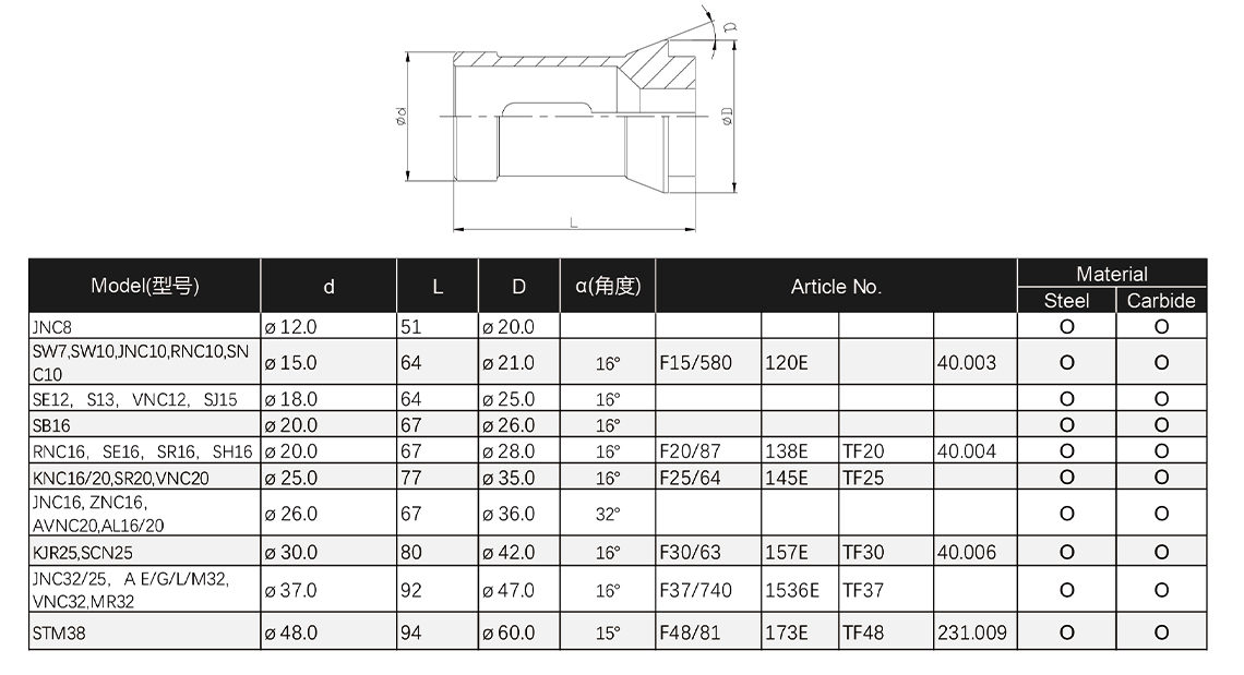 INSIGHT-Collet-Catalog-5.jpg