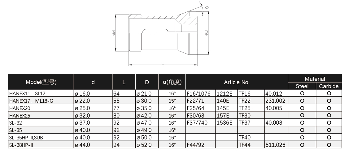 INSIGHT-Collet-Catalog-5.jpg