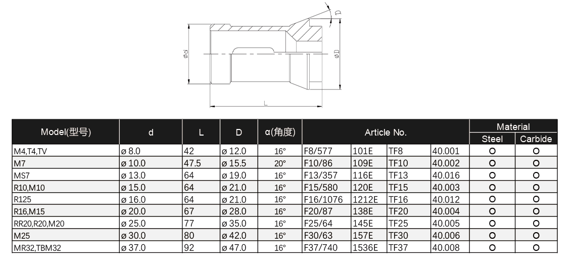 INSIGHT-Collet-Catalog-5.jpg