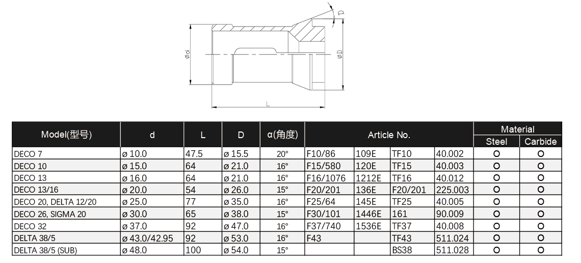 INSIGHT-Collet-Catalog-5.jpg