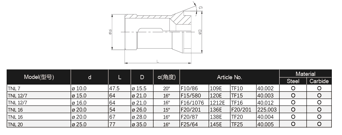 INSIGHT-Collet-Catalog-5.jpg
