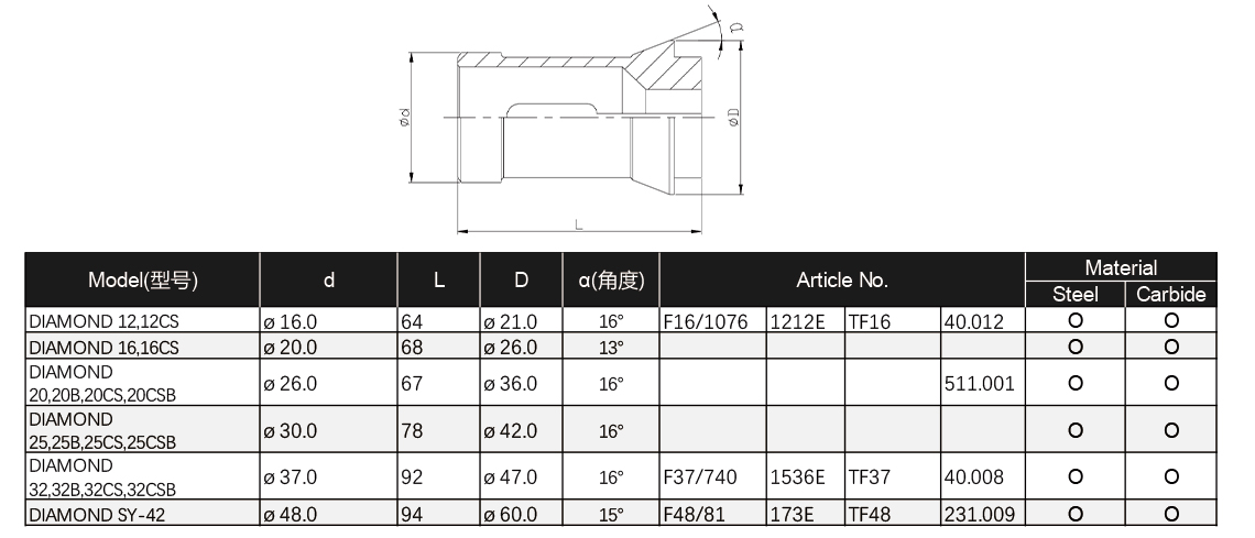 INSIGHT-Collet-Catalog-5.jpg