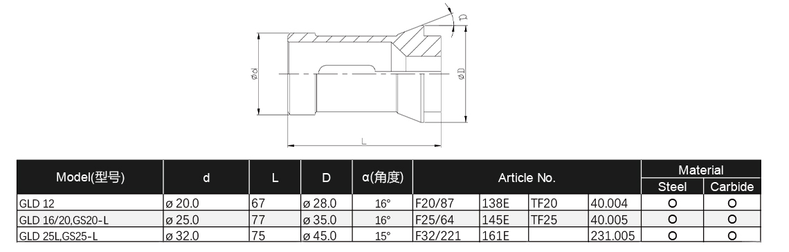 INSIGHT-Collet-Catalog-5.jpg