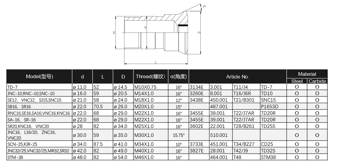 INSIGHT-Collet-Catalog-5.jpg