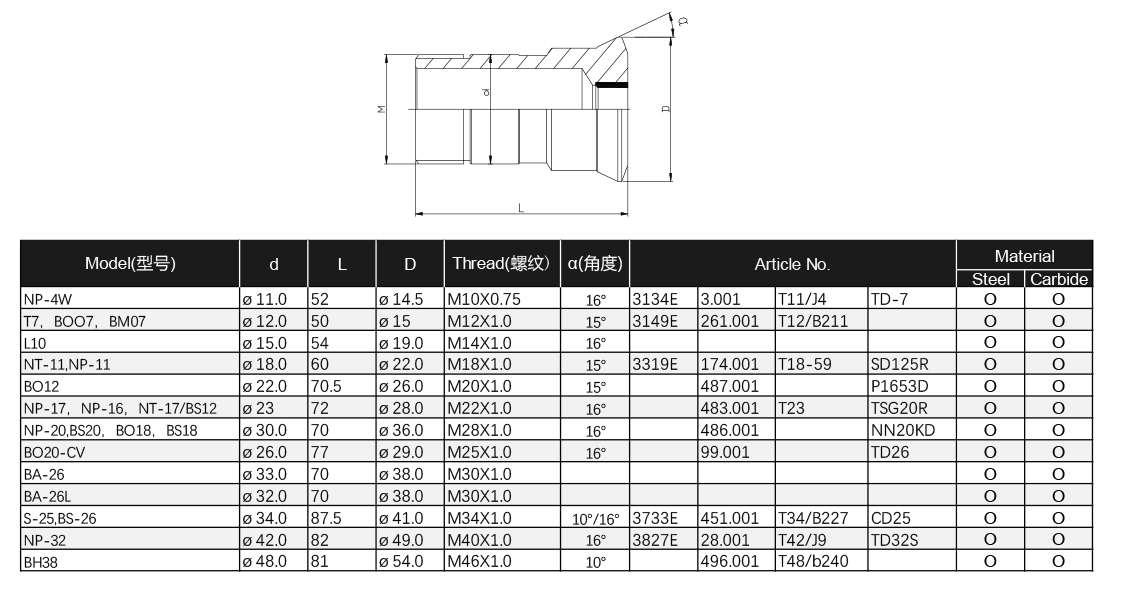 INSIGHT-Collet-Catalog-5.jpg