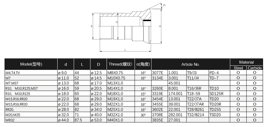 INSIGHT-Collet-Catalog-5.jpg