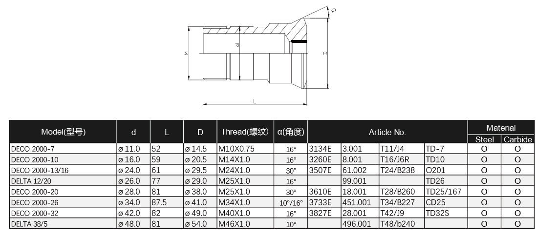 INSIGHT-Collet-Catalog-5.jpg