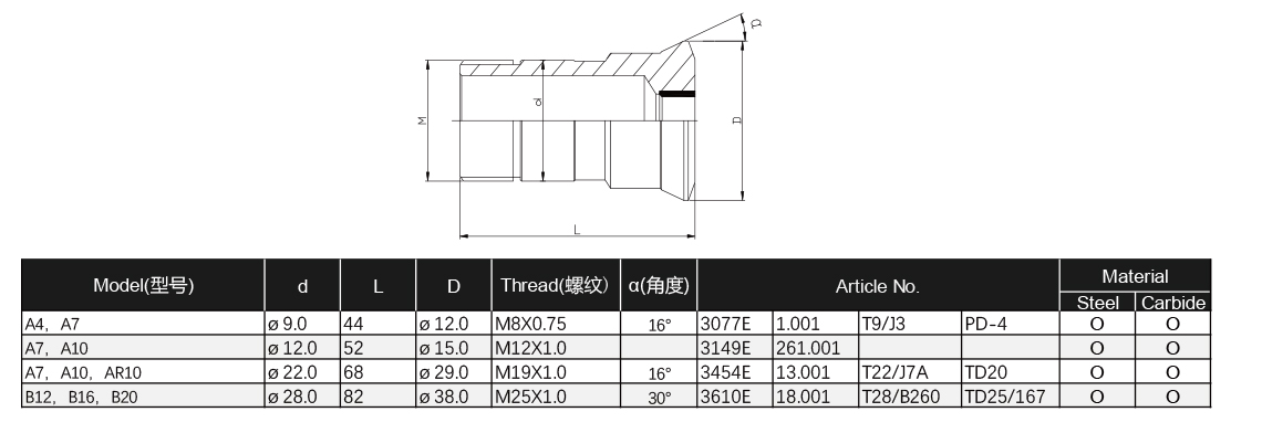 INSIGHT-Collet-Catalog-5.jpg