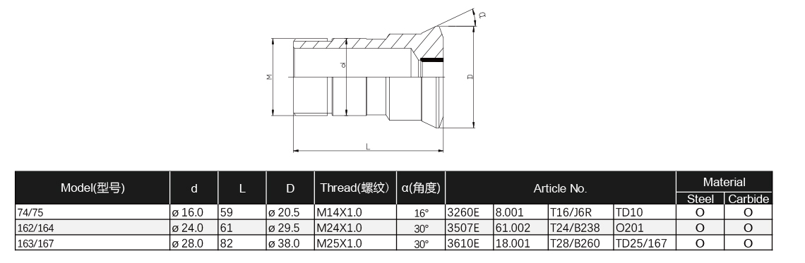 INSIGHT-Collet-Catalog-5.jpg