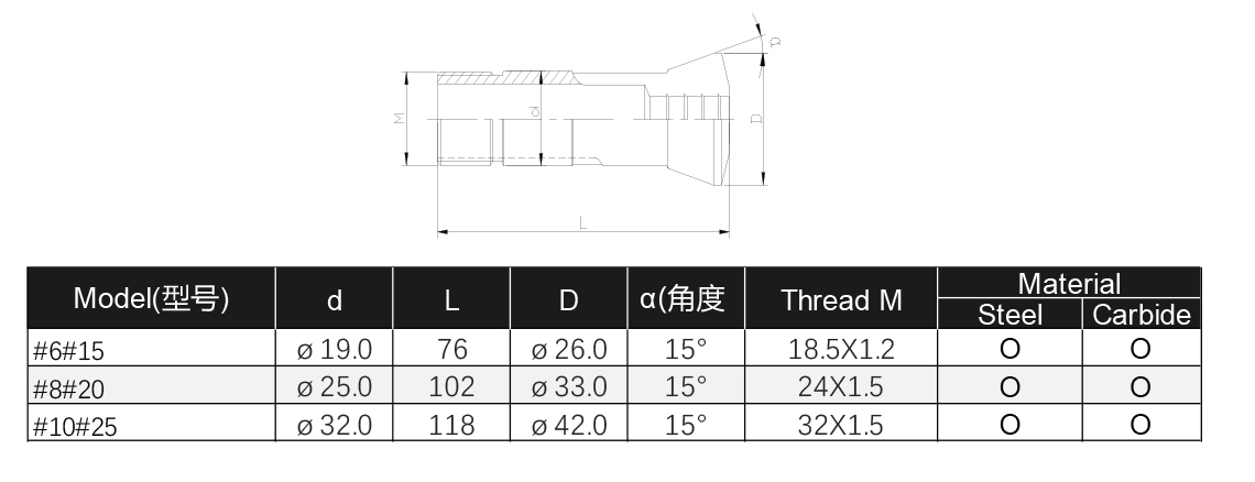 INSIGHT-Collet-Catalog-5.jpg