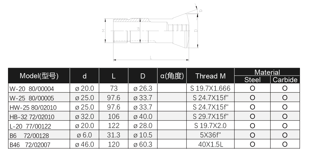 INSIGHT-Collet-Catalog-5.jpg
